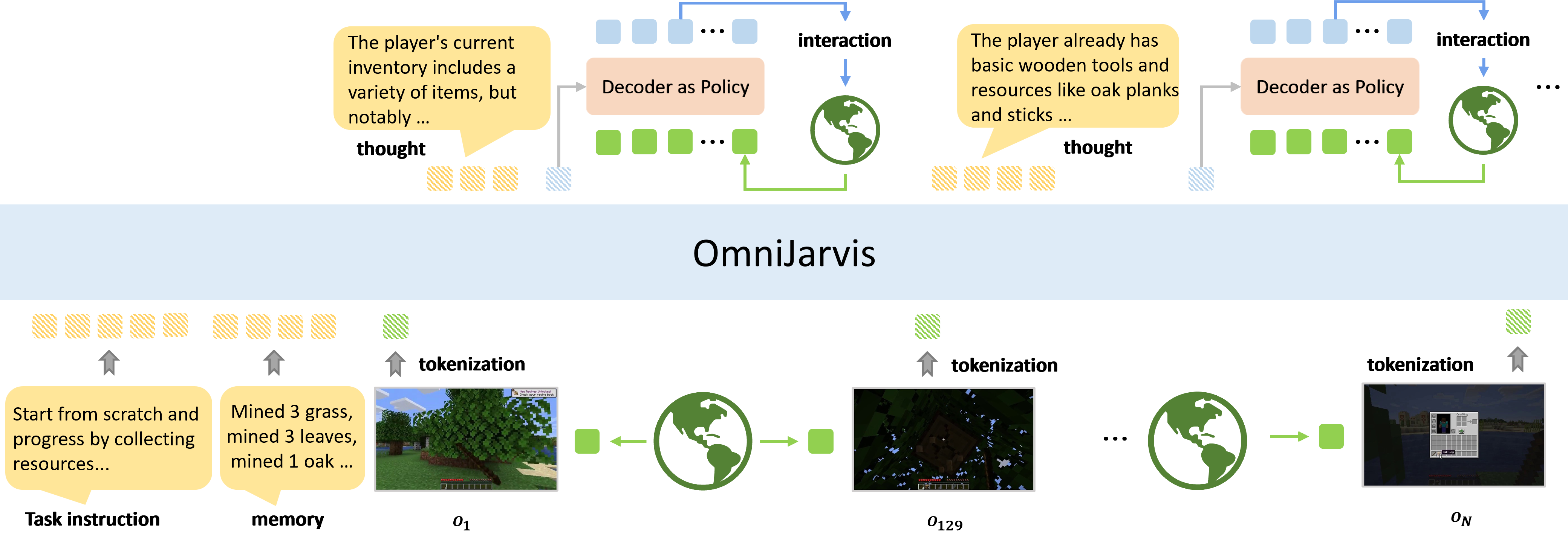 OmniJARVIS