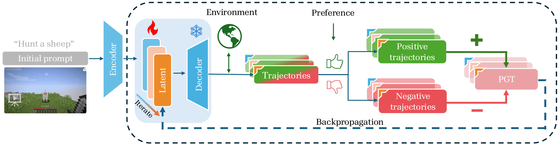 PGT Pipeline Overview