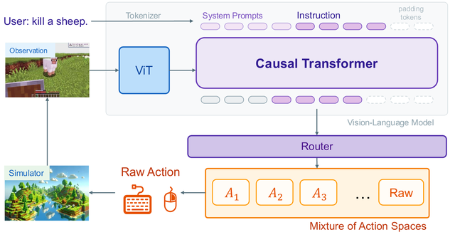 CrossHA framework overview